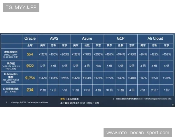 开云体育波胆赔率对比避坑指南电子真人极速提现技巧
