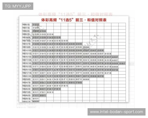 开云APP波胆教程避坑防骗速懂彩票数字高频玩法