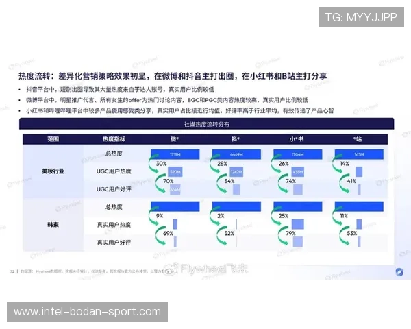 怎么开发波胆预测模型避坑指南极速提现秘诀